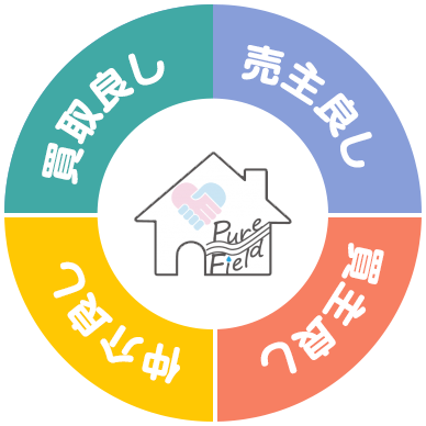 皆が幸せになれるような契約