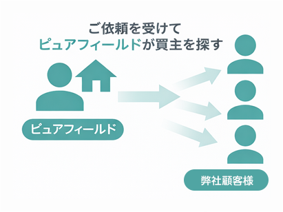 仲介